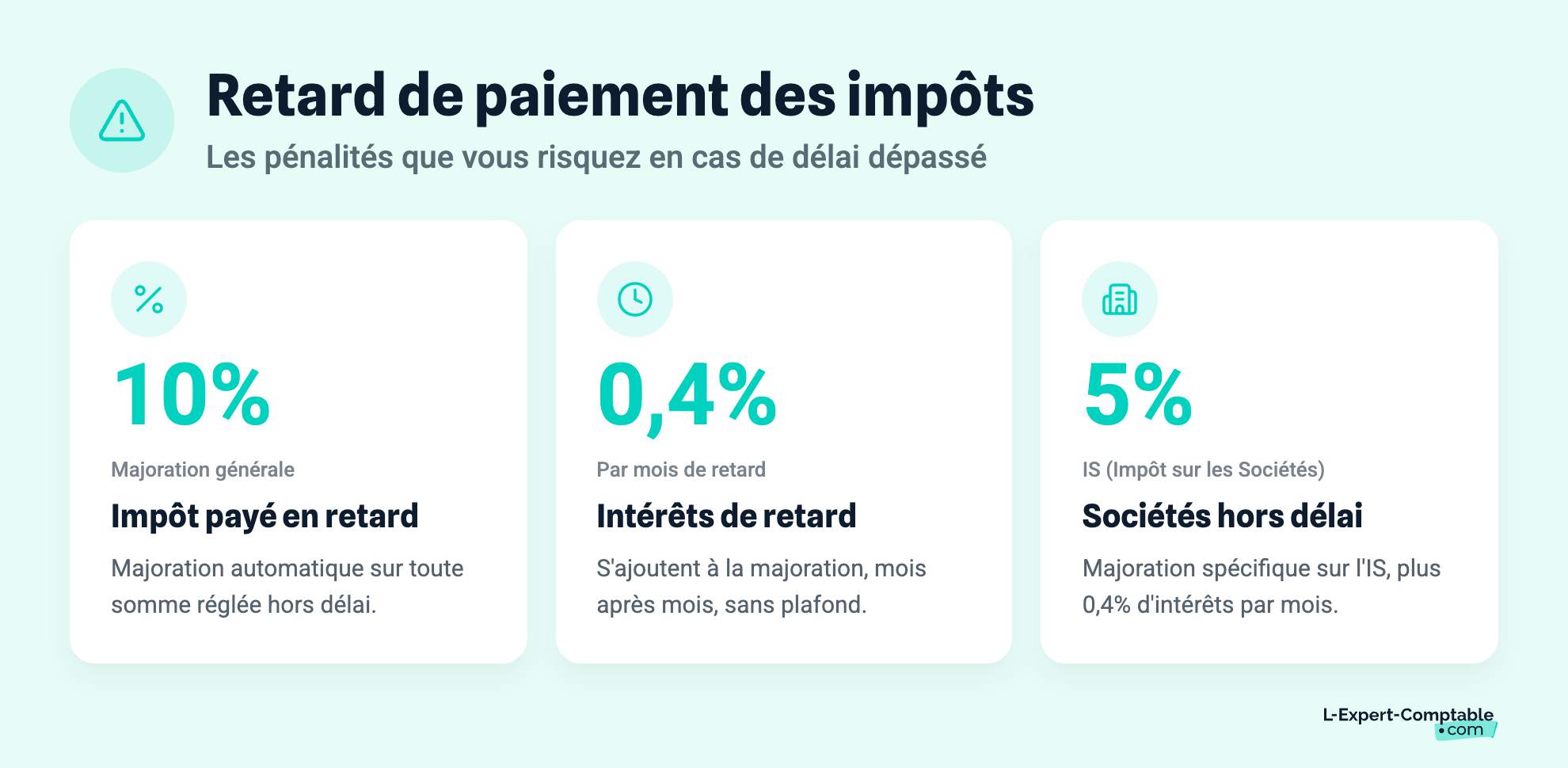 Retard de paiement des impôts